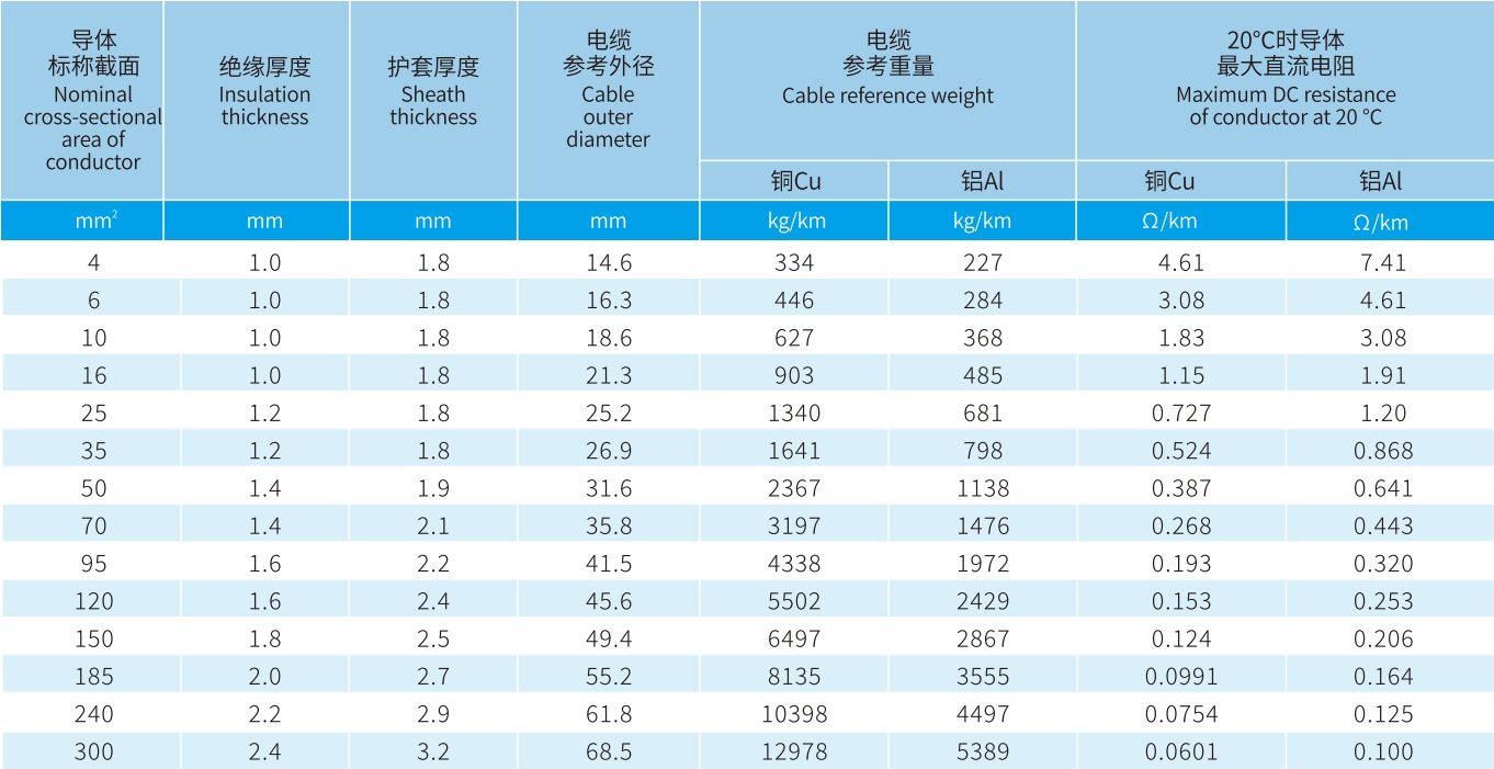 宏升電纜