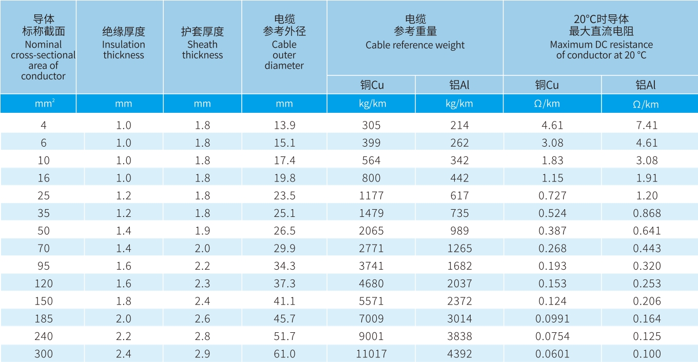 宏升電纜