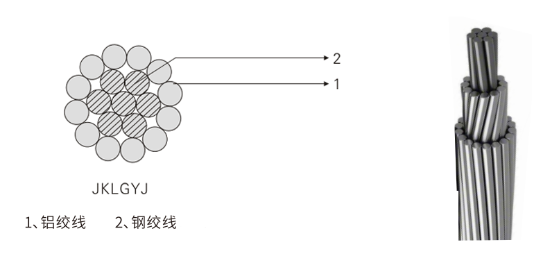 宏升電纜