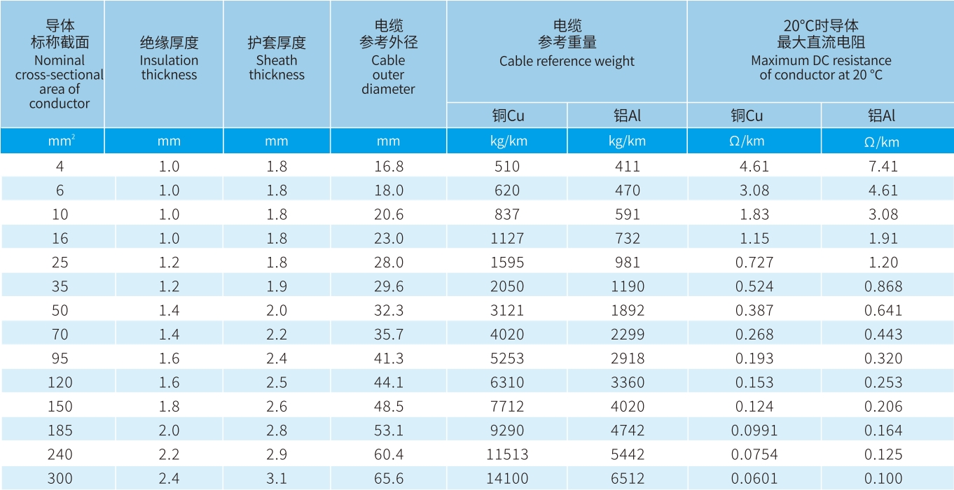 宏升電纜