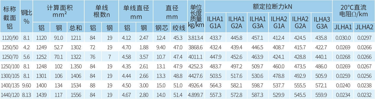 宏升電纜