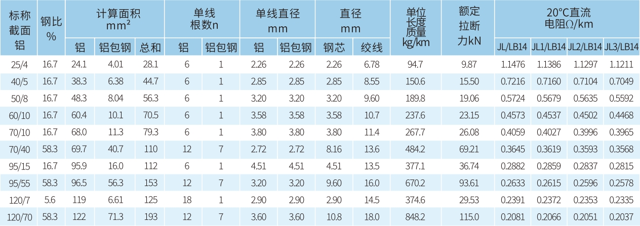 宏升電纜