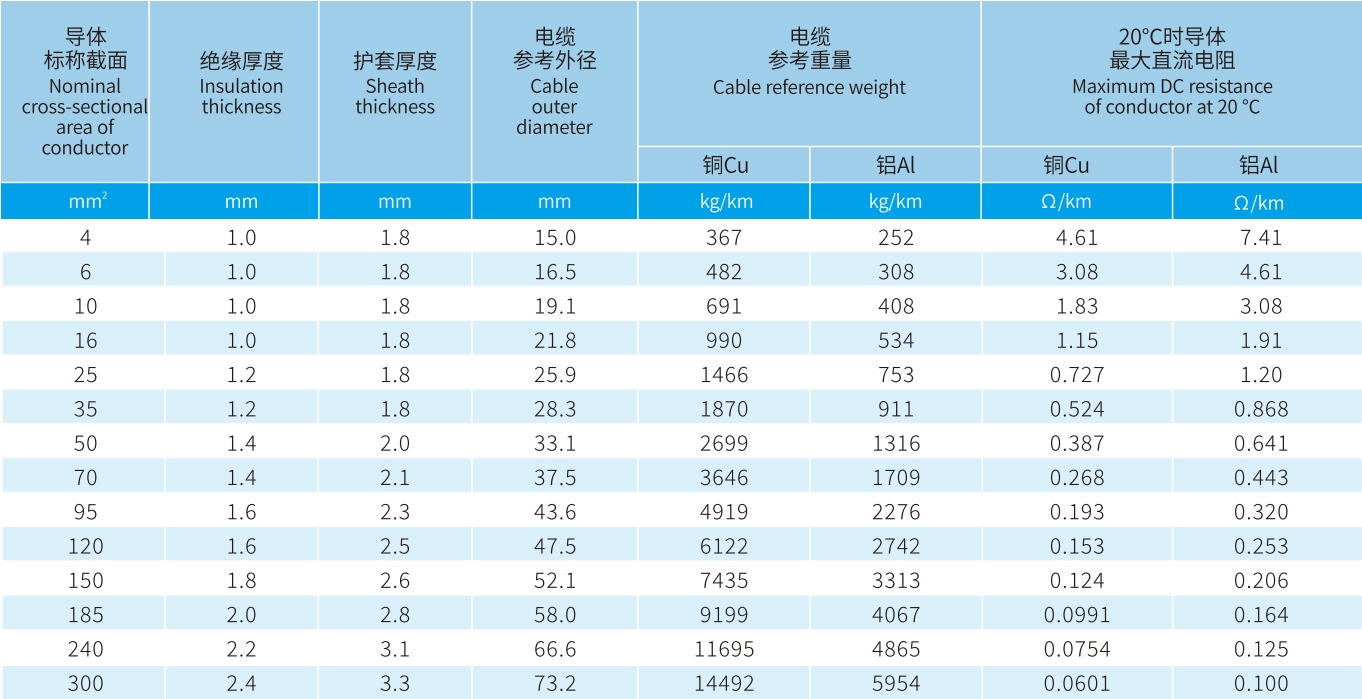 宏升電纜