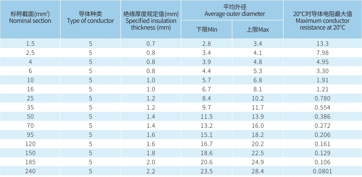 宏升電纜