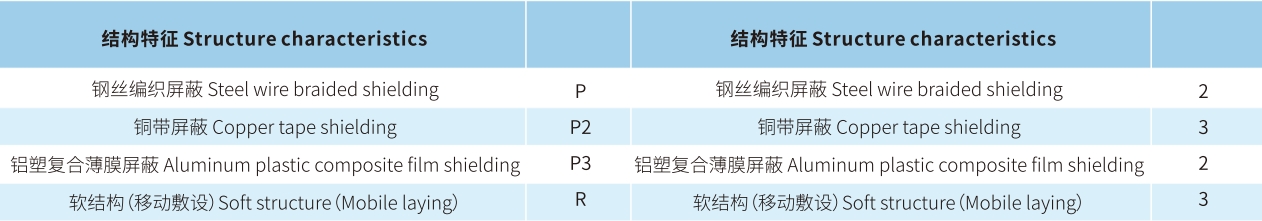 宏升電纜