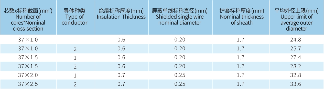 宏升電纜