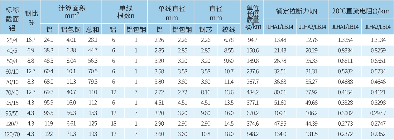 宏升電纜