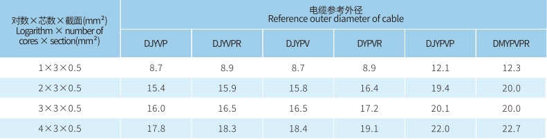 宏升電纜
