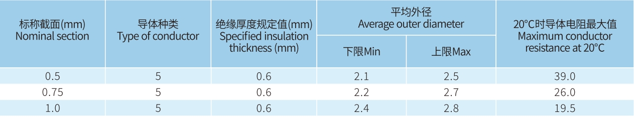 宏升電纜