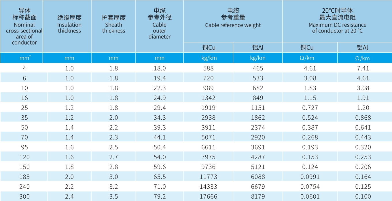 宏升電纜