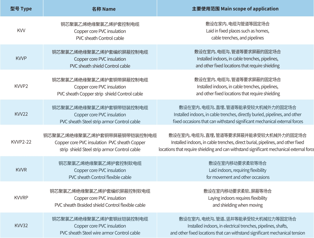 宏升電纜
