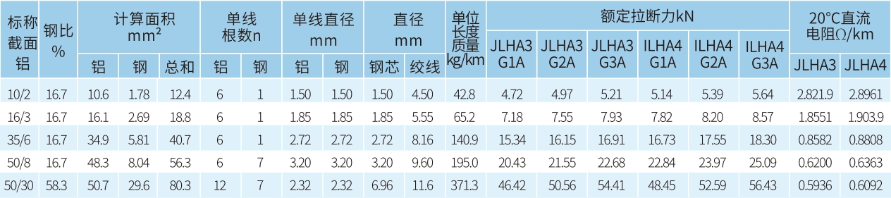 宏升電纜