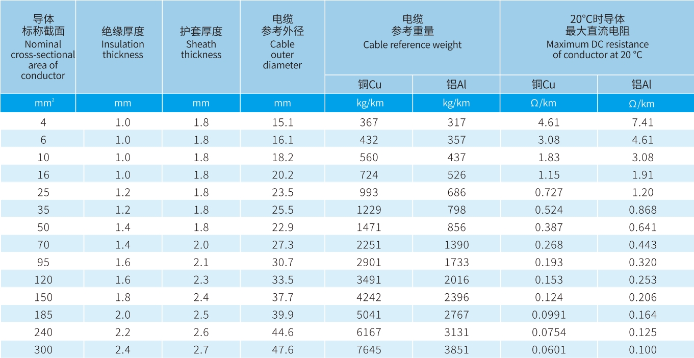 宏升電纜