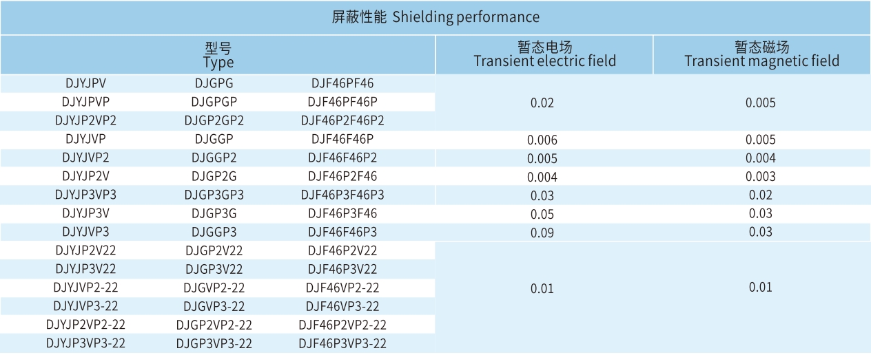 宏升電纜