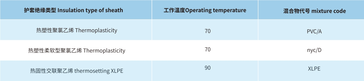 宏升電纜