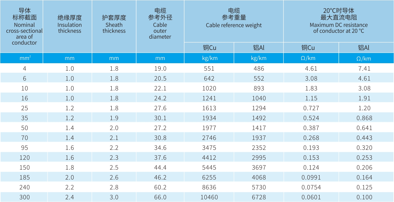 宏升電纜