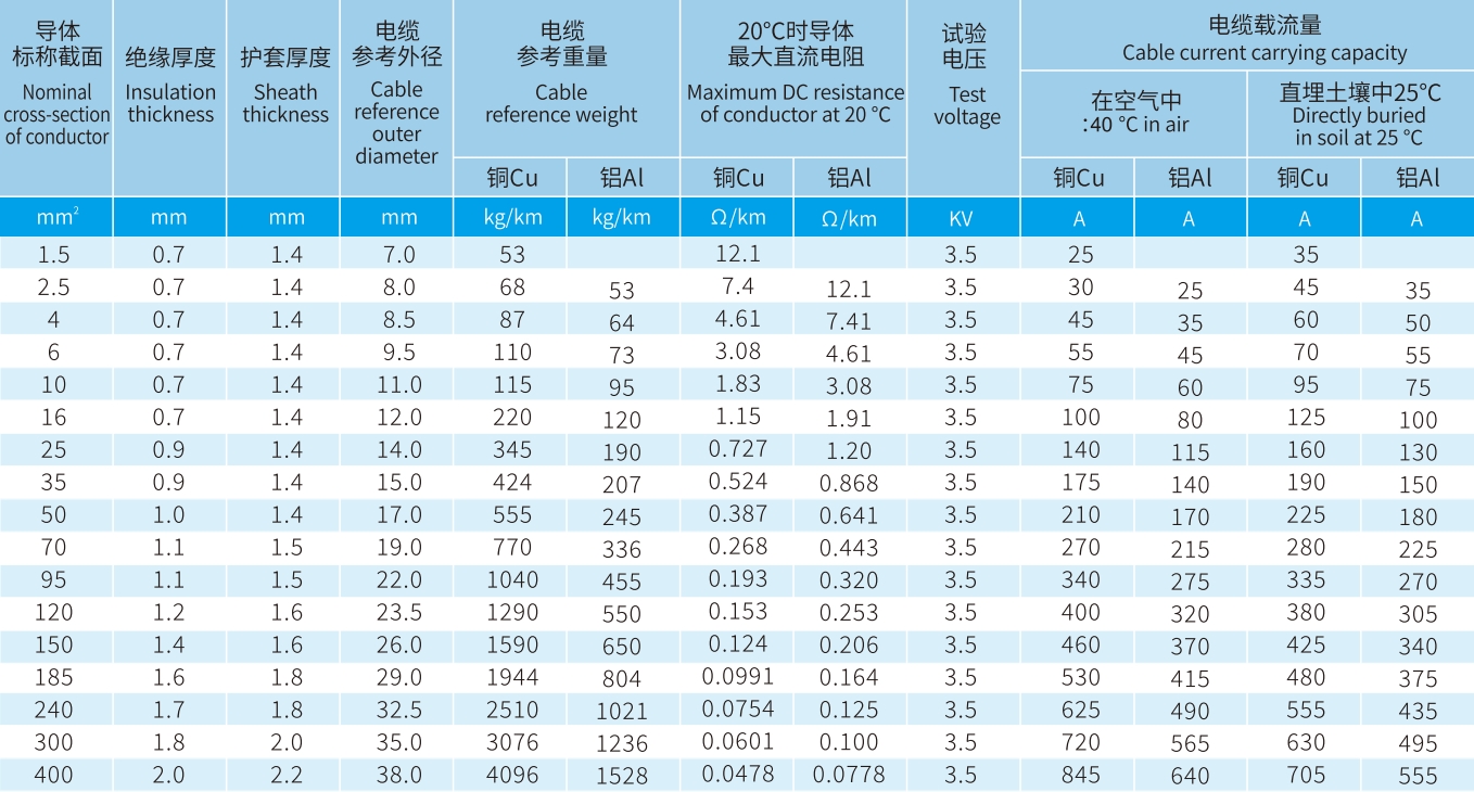 宏升電纜