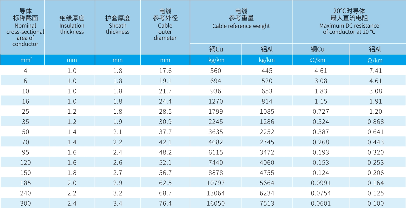 宏升電纜