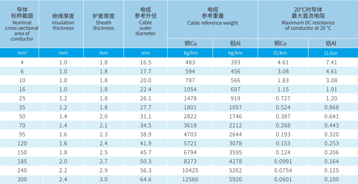宏升電纜