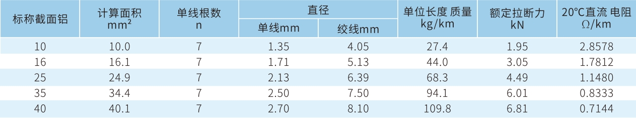 宏升電纜
