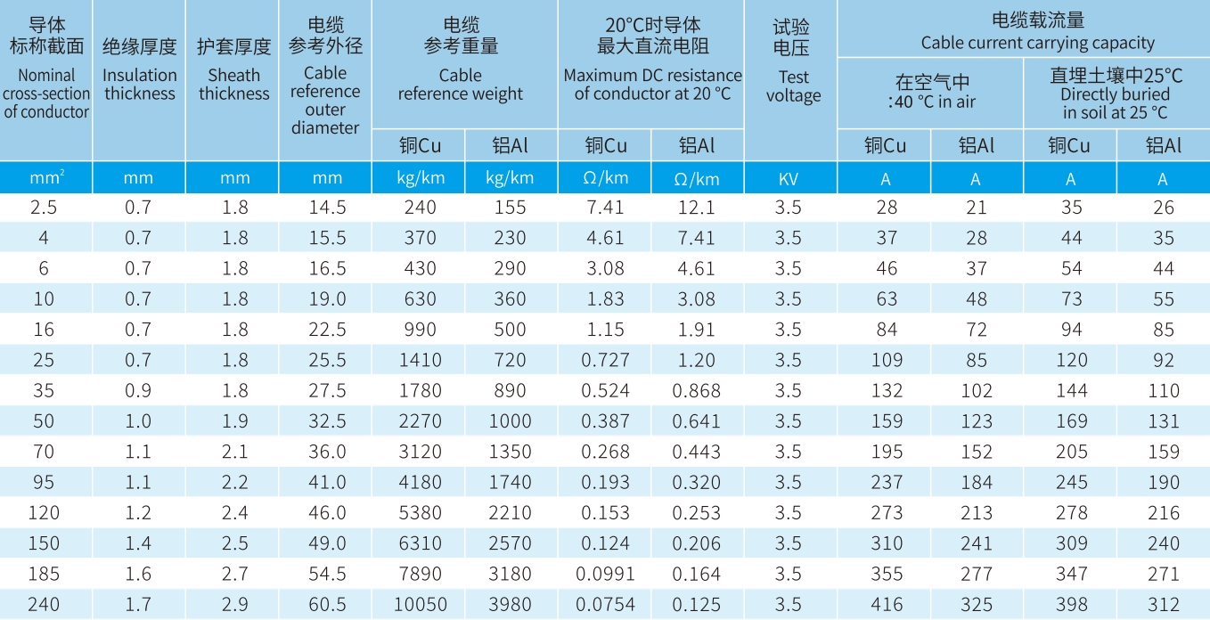 宏升電纜