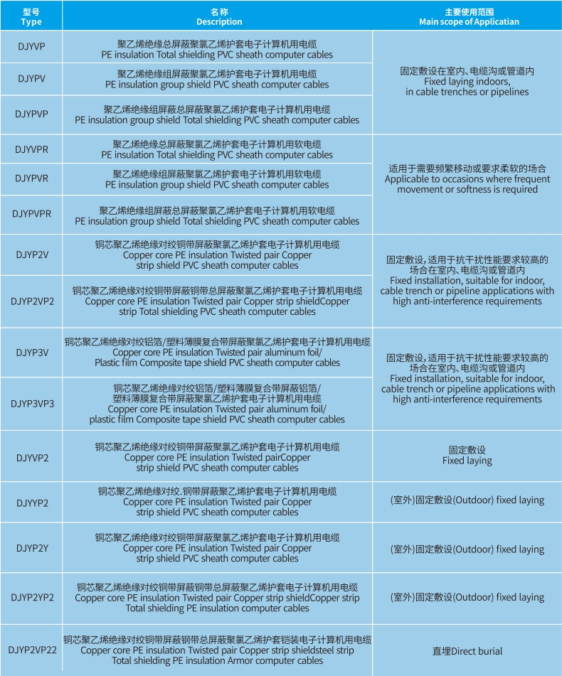 宏升電纜