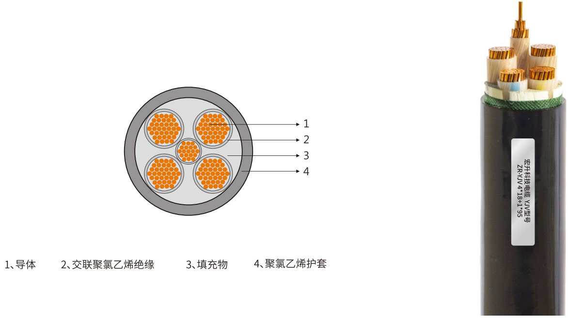 宏升電纜