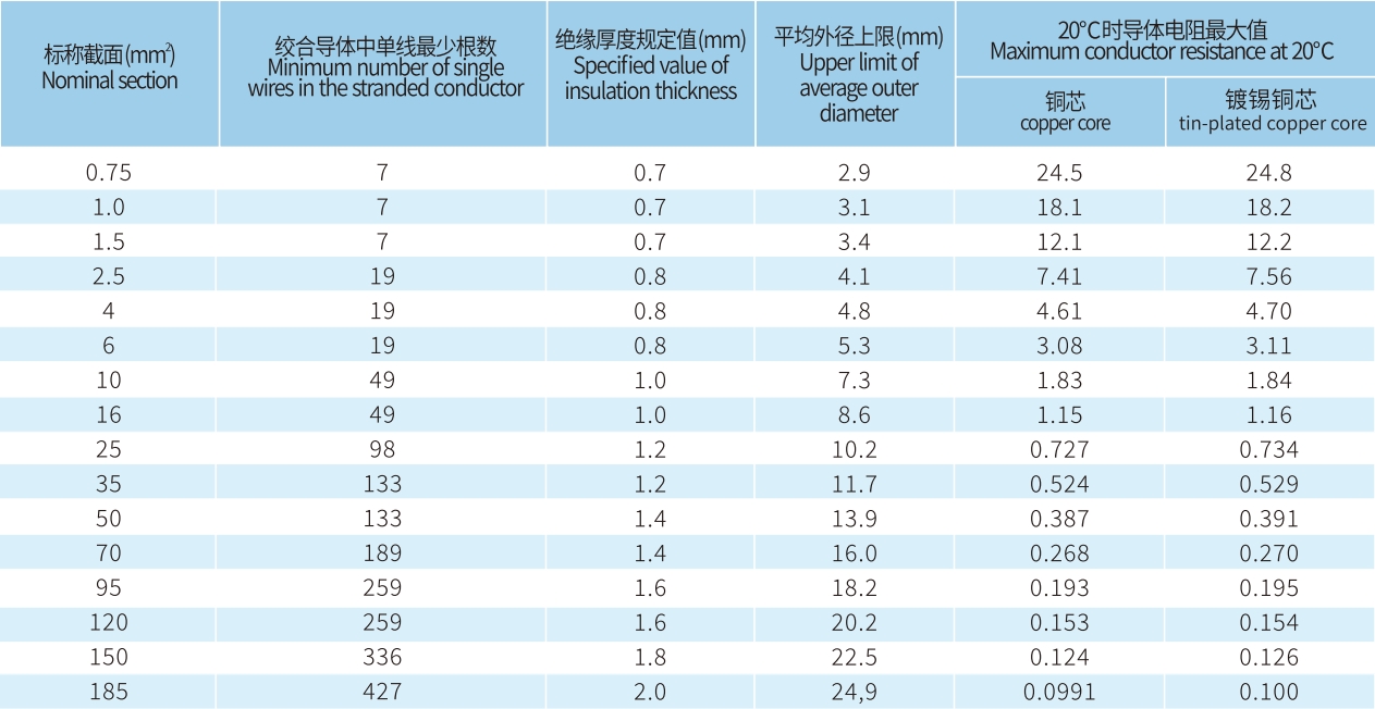 宏升電纜