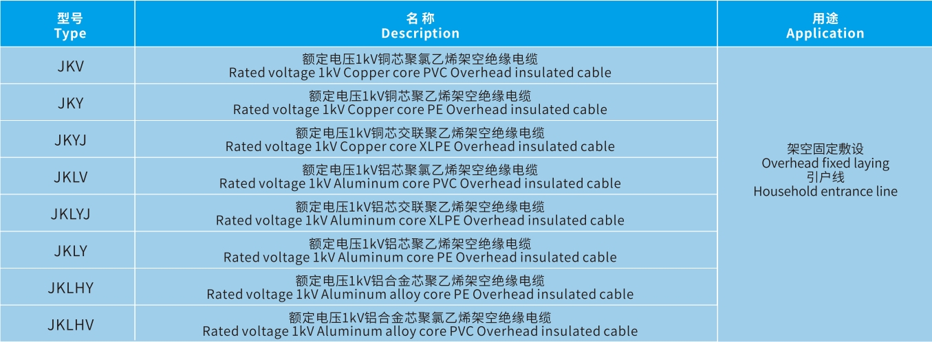 宏升電纜
