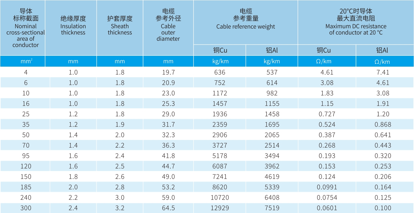 宏升電纜