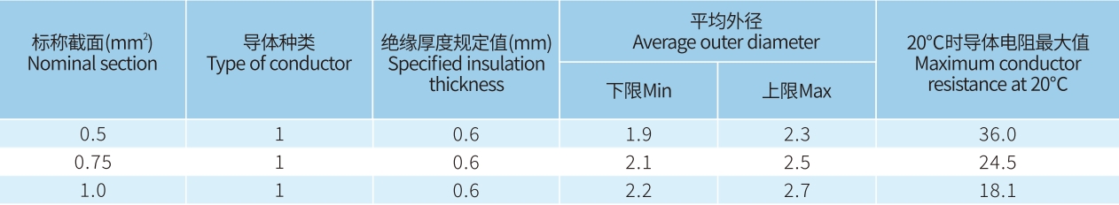 宏升電纜