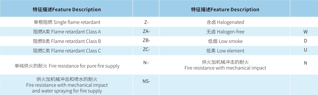 宏升電纜