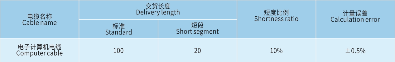 宏升電纜