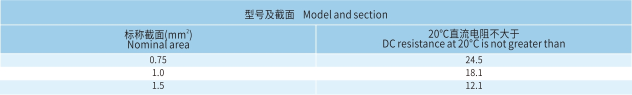 宏升電纜