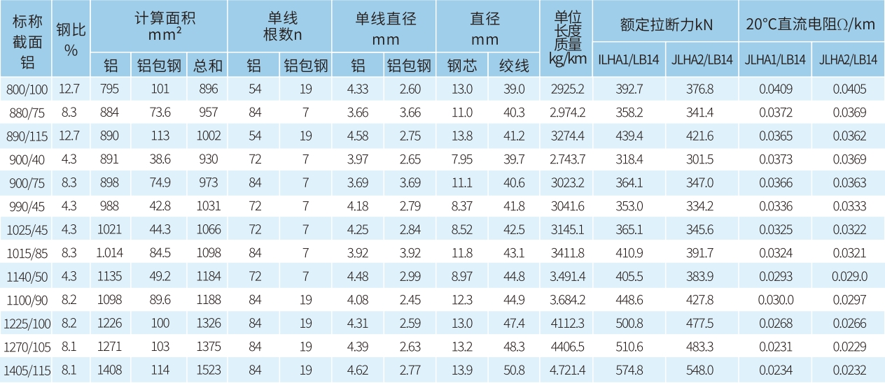 宏升電纜