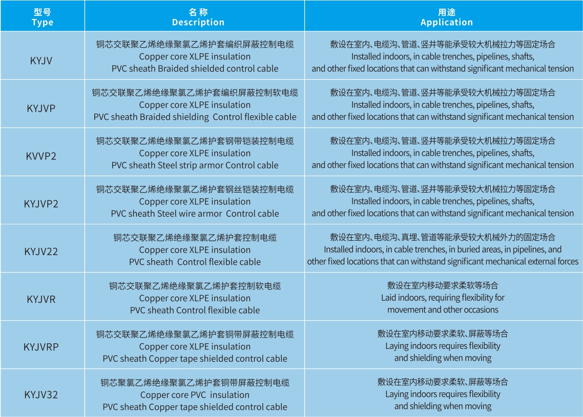 宏升電纜