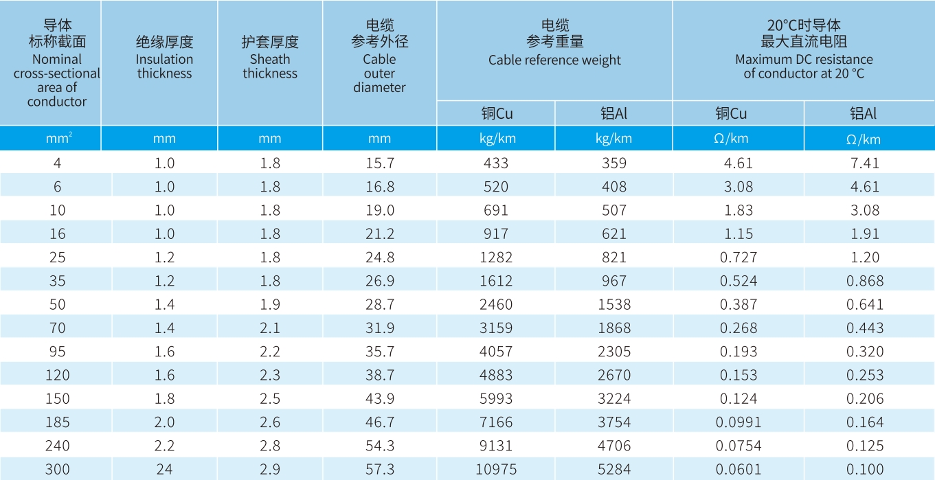 宏升電纜