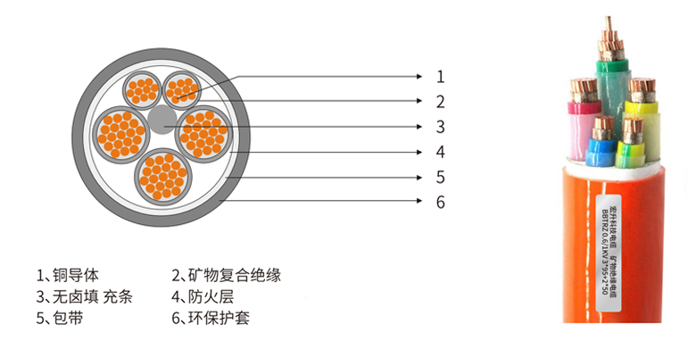 宏升電纜