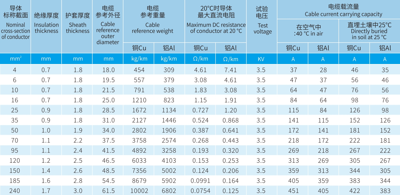 宏升電纜