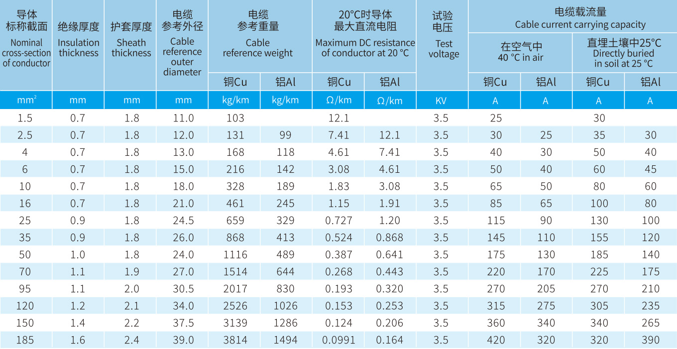 宏升電纜