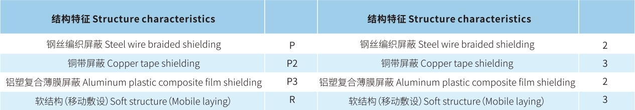 宏升電纜