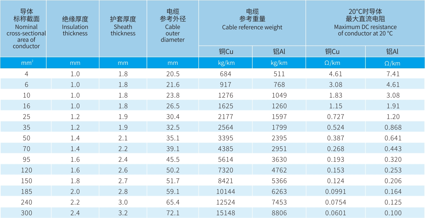 宏升電纜