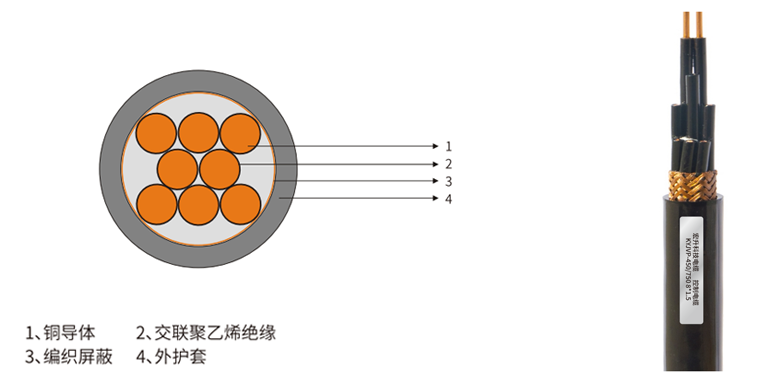 宏升電纜