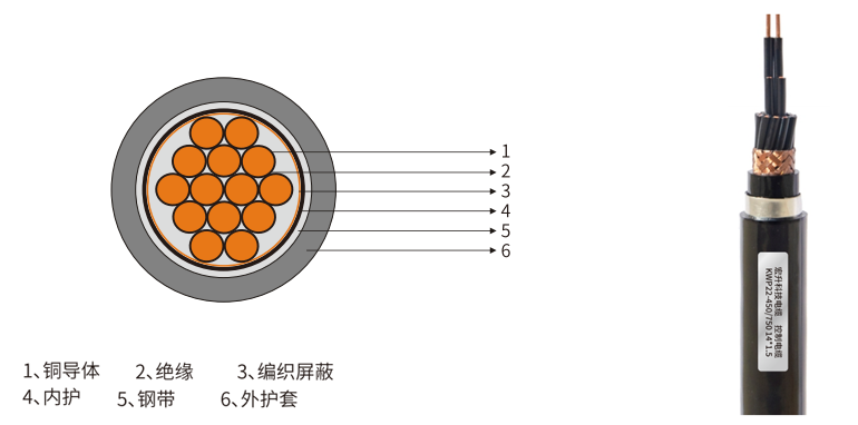 宏升電纜