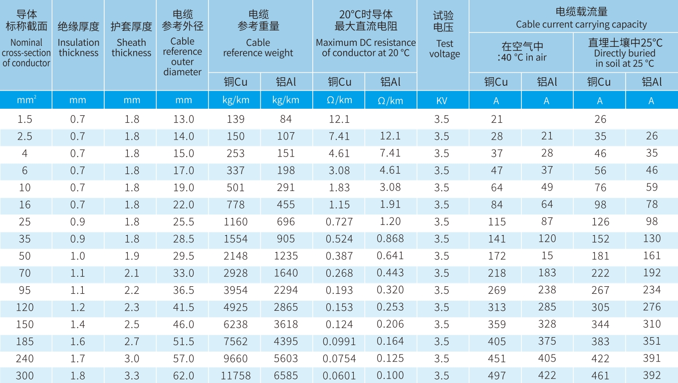 宏升電纜