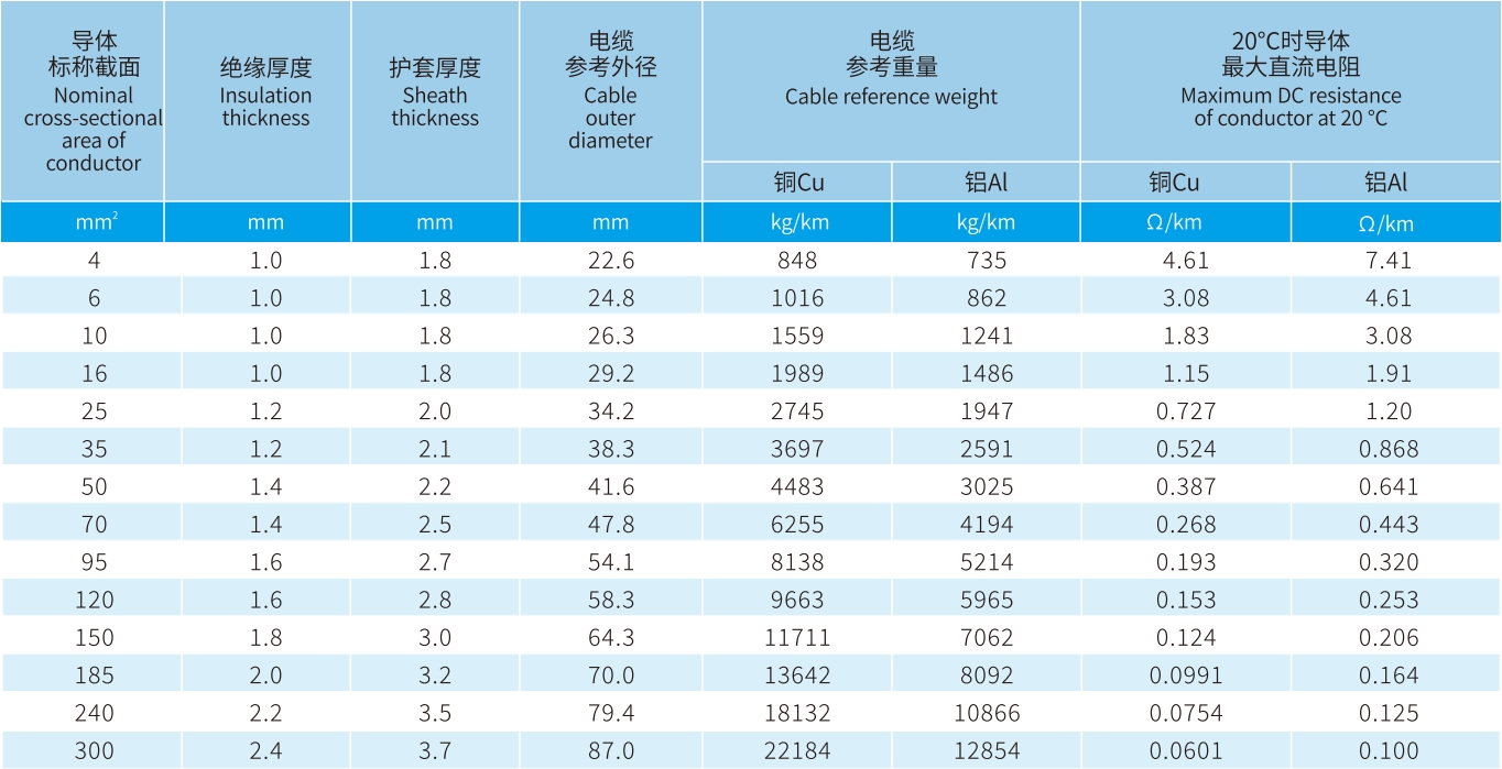 宏升電纜