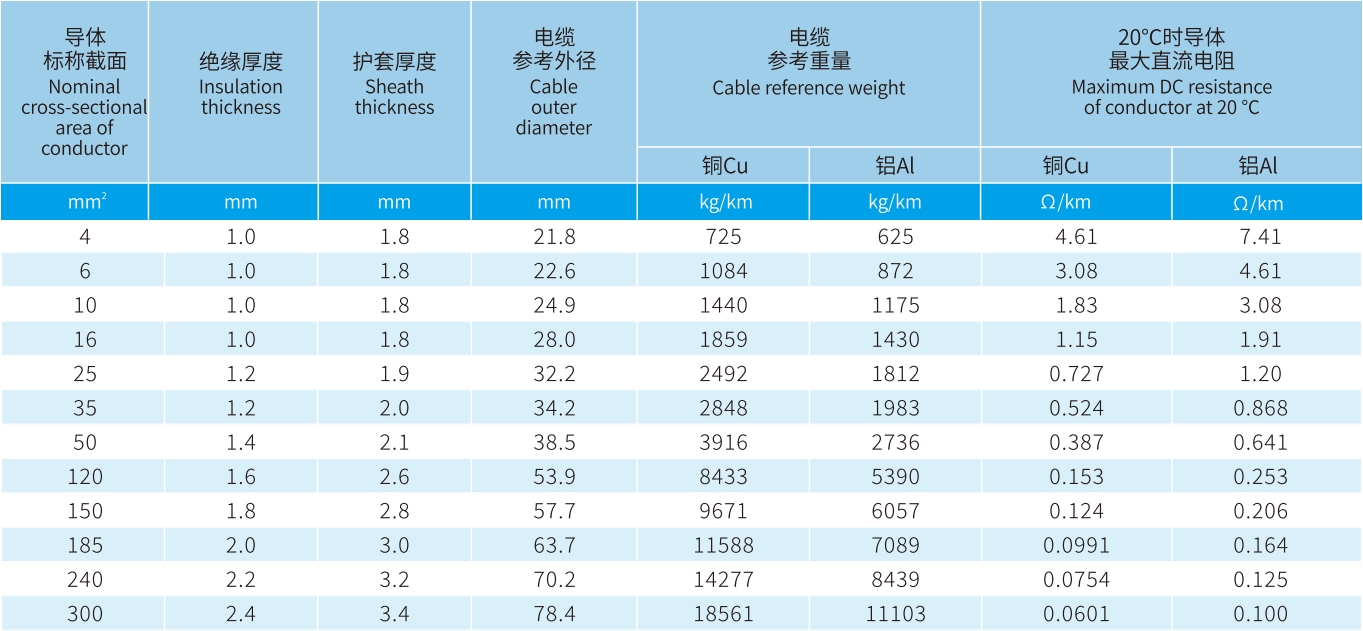 宏升電纜