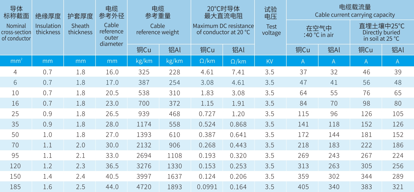 宏升電纜